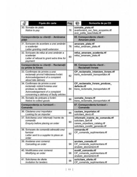 Modele de scrisori profesionale în limba engleză