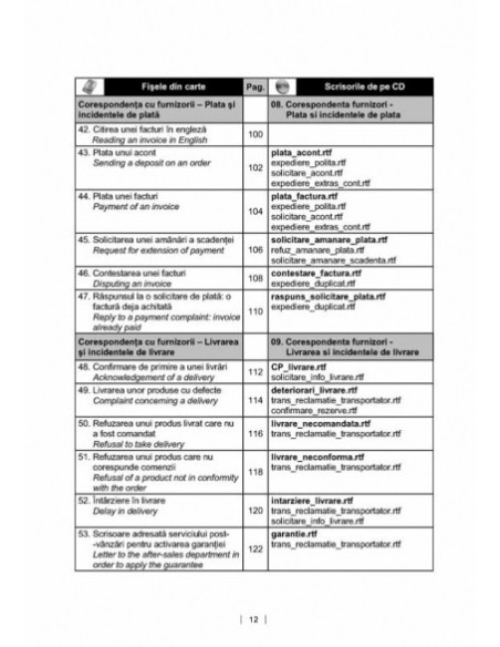 Modele de scrisori profesionale în limba engleză