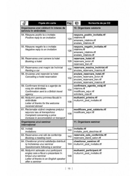 Modele de scrisori profesionale în limba engleză