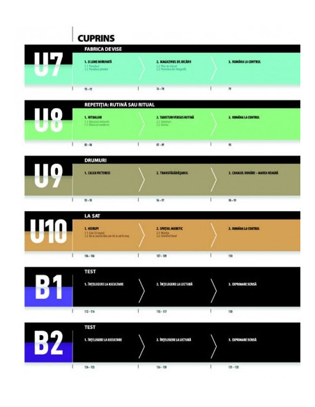 Puls. Manual de limba română ca limbă străină. Nivelurile B1-B2