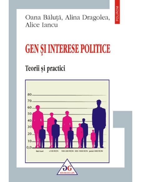 Gen și interese politice. Teorii și practici
