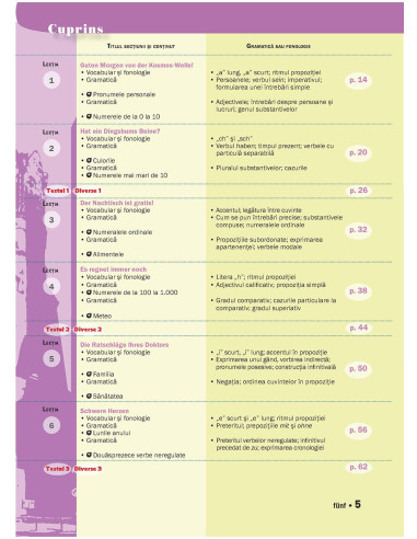 Învăţaţi rapid limba germană Învăţaţi rapid limba germană