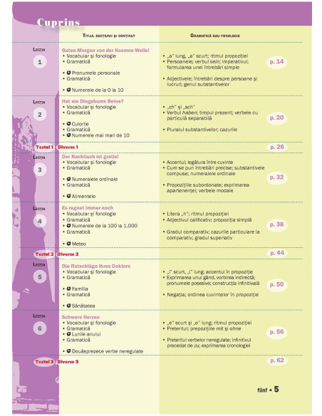 Învăţaţi rapid limba germană