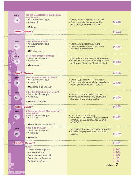 Învăţaţi rapid limba germană