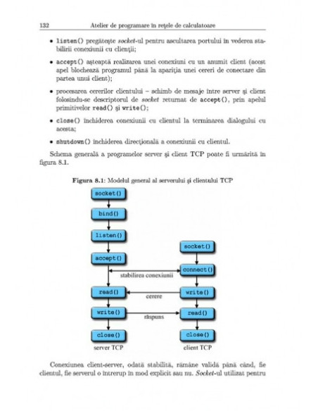 Atelier de programare în rețele de calculatoare