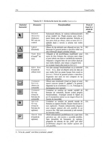 Visual FoxPro. Ghidul dezvoltării...
