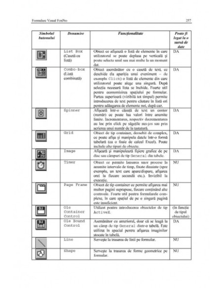 Visual FoxPro. Ghidul dezvoltării aplicațiilor profesionale