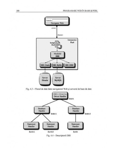 Programare Web în bash şi Perl