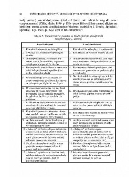 Comunicarea eficientă. Metode de interacțiune educațională