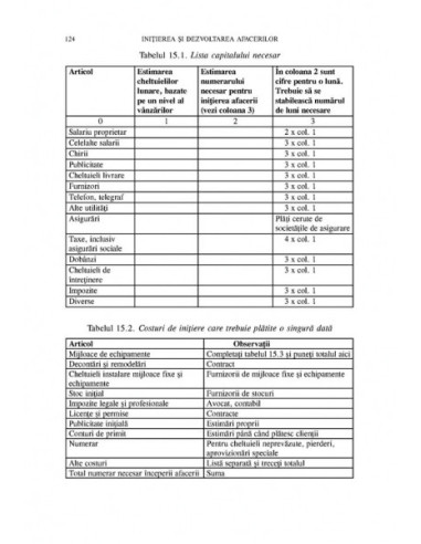 Inițierea și dezvoltarea afacerilor...