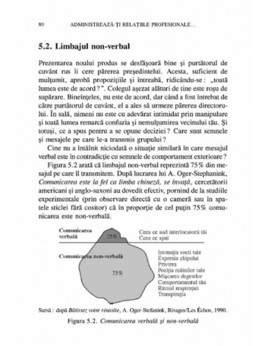 Ghidul reușitei tale profesionale