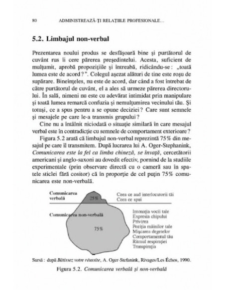 Ghidul reușitei tale profesionale