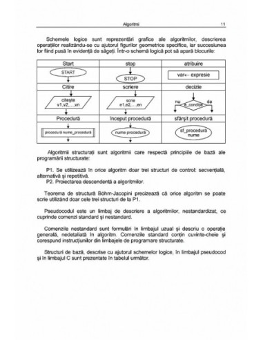 Informatică. Teste grilă C/C++