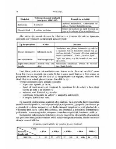 Violența. Aspecte psihosociale