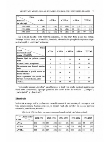 Violența. Aspecte psihosociale