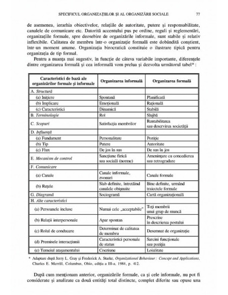 Organizații și comportament organizațional
