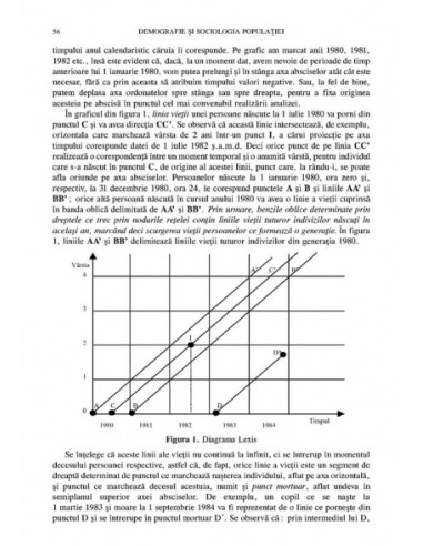 Demografie și sociologia populației.... Demografie și sociologia populației....