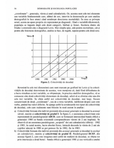 Demografie și sociologia populației. Fenomene demografice