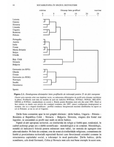 Sociabilitatea în spațiul dezvoltării