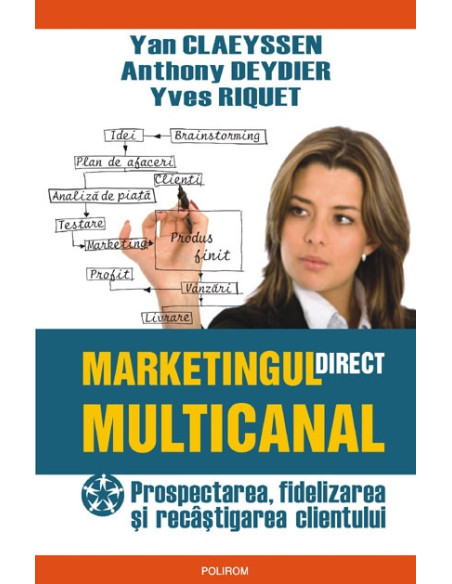 Marketingul direct multicanal