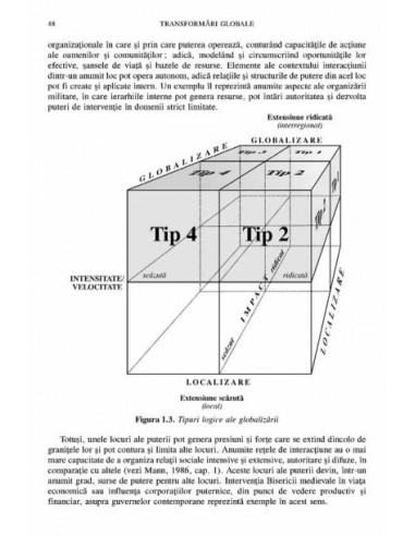 Transformări globale