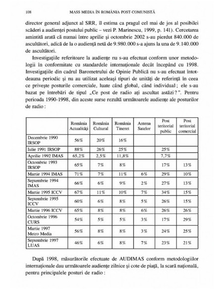Mass media și democrația în țările Europei de Est