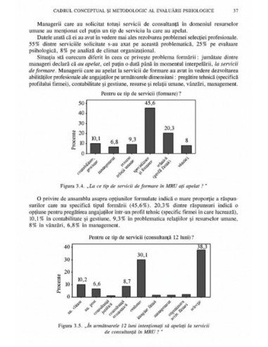 Evaluarea psihologică a personalului