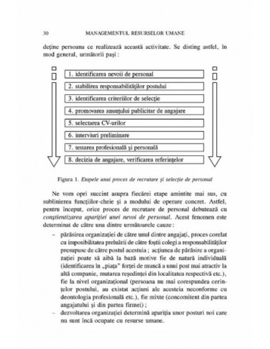 Managementul resurselor umane