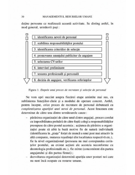 Managementul resurselor umane