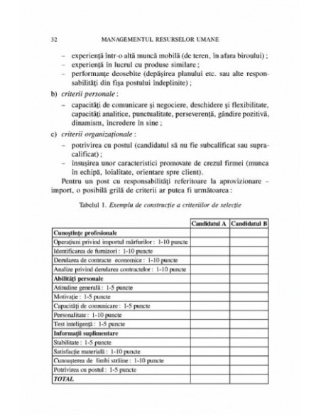 Managementul resurselor umane