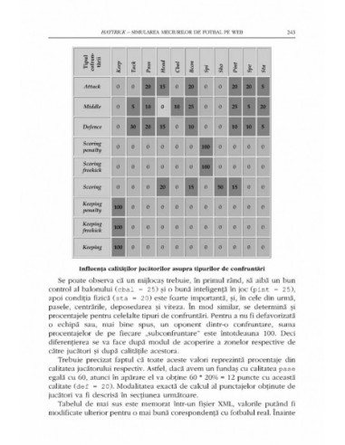 Situri web la cheie. Soluții... Situri web la cheie. Soluții...