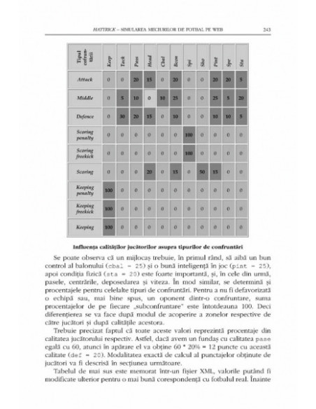Situri web la cheie. Soluții profesionale de implementare