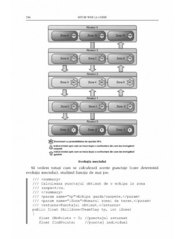 Situri web la cheie. Soluții... Situri web la cheie. Soluții...
