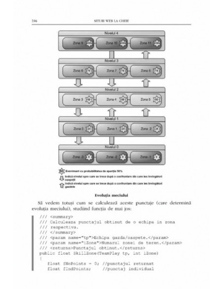 Situri web la cheie. Soluții profesionale de implementare