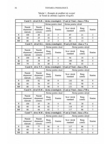 Testarea psihologică. Inteligență și...