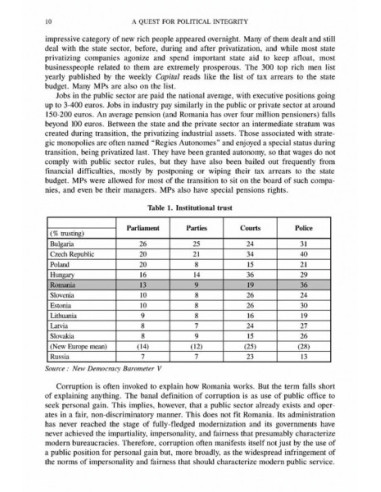 A Quest for Political Integrity