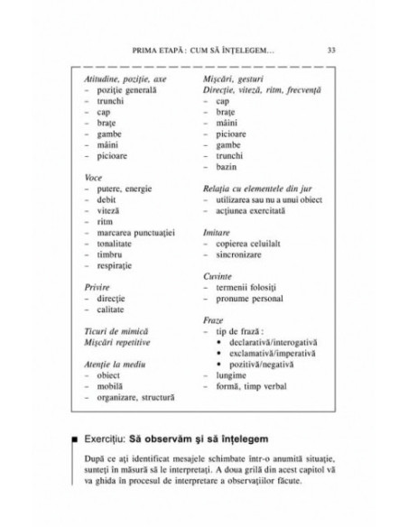 Rezolvarea dificultăților de comunicare
