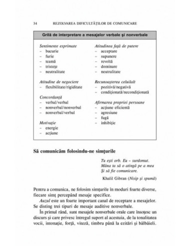 Rezolvarea dificultăților de comunicare Rezolvarea dificultăților de comunicare