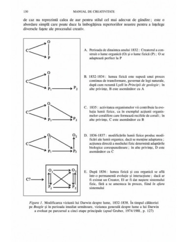 Manual de creativitate