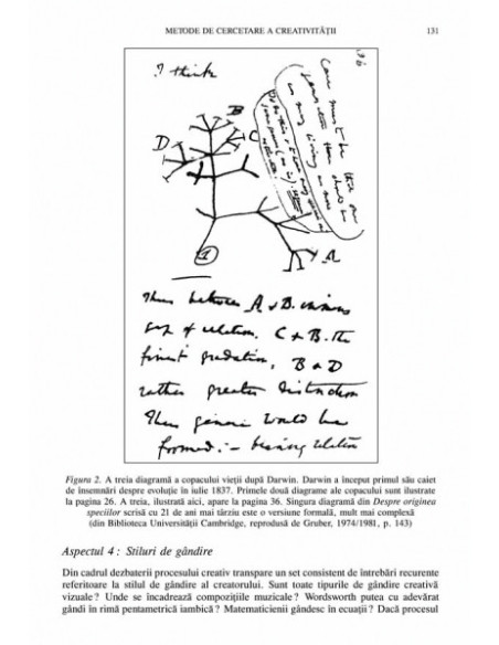 Manual de creativitate