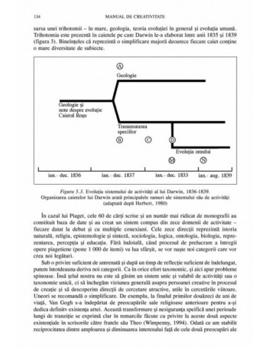 Manual de creativitate