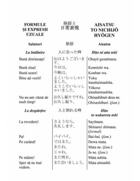 Ghid de conversație român-japonez