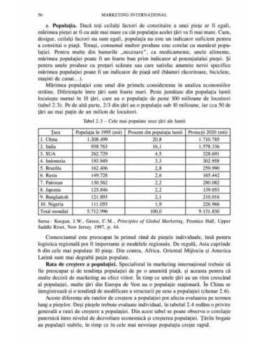 Marketing internațional (ediția a...
