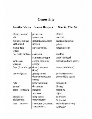 Ghid de conversație român-rus