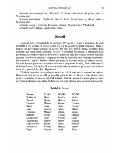 Horoscopul de la A la Z