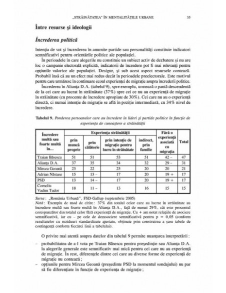 Viața socială în România urbană