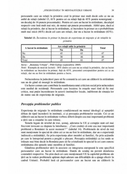 Viața socială în România urbană