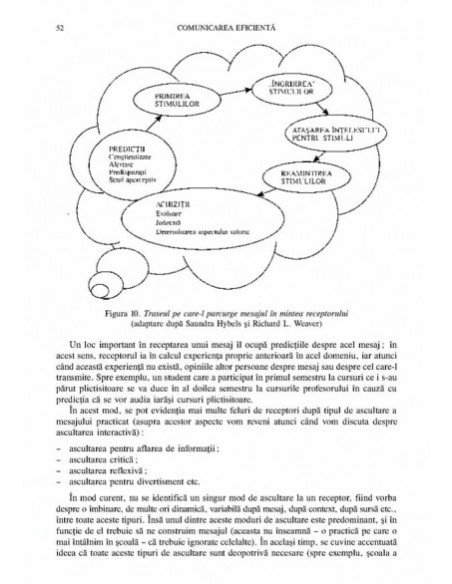 Comunicarea eficientă. Metode de interacțiune educațională 