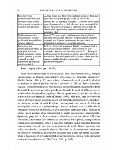 Manual de Relații Internaționale