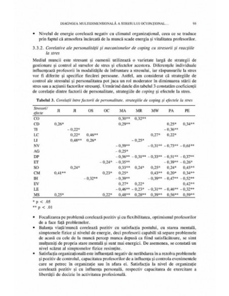 Revista de Psihologie Organizaţională. Vol. VI, Nr. 1-2/2006